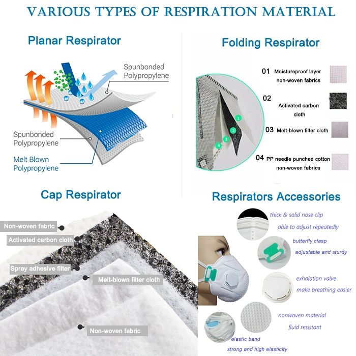 Non Woven Fabric 100% Polypropylene Melt-Blown Nonwowen Fabric Medical Respirator 40GSM Material Melt-Blown Fabric for Making Face Mask